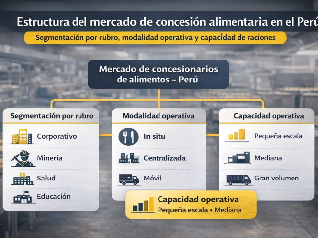 Cómo se organiza el mercado de concesionarios de alimentos en el Perú
