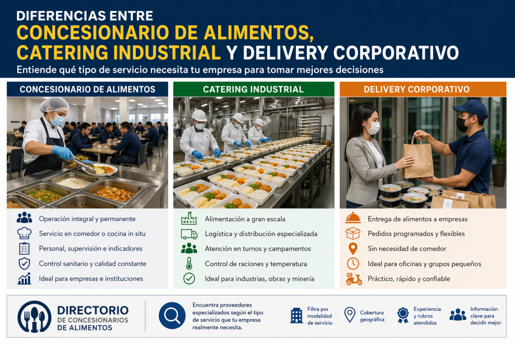 Diferencias entre concesionario de alimentos, catering industrial y servicio de delivery corporativo
