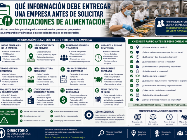 Qué información debe entregar una empresa antes de solicitar cotizaciones de alimentación