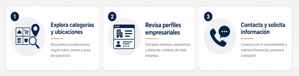 como usar el directorio